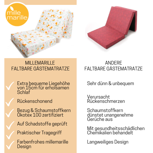 Warum ist die millemarille Gästematratze besser?